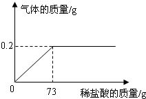 铁和稀盐酸反应现象及方程式，铁和稀盐酸反应现象视频
