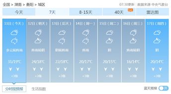 衡阳市4月4日至4月9日天天气预报