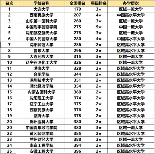 山东鲁东大学全国排名，鲁东大学全国排名第几?