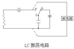 电磁振荡周期公式，电磁振荡公式