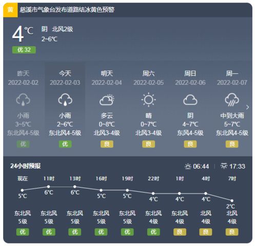 2017年2月24号天气预报