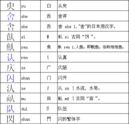 闪的偏旁是什么怎么读，闪的偏旁部首是啥