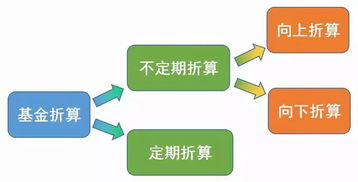 积基树本的近义词，积基树本用法