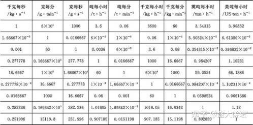 lbf是什么单位1lbf=多少kg，lbf是什么单位1lbf=多少kgf