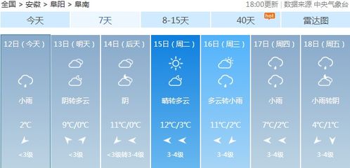 未来一周阜阳市多降水天气(阜阳未来一周天气预报情况)