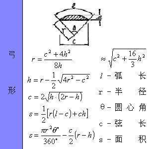 面积的计算公式是什么?