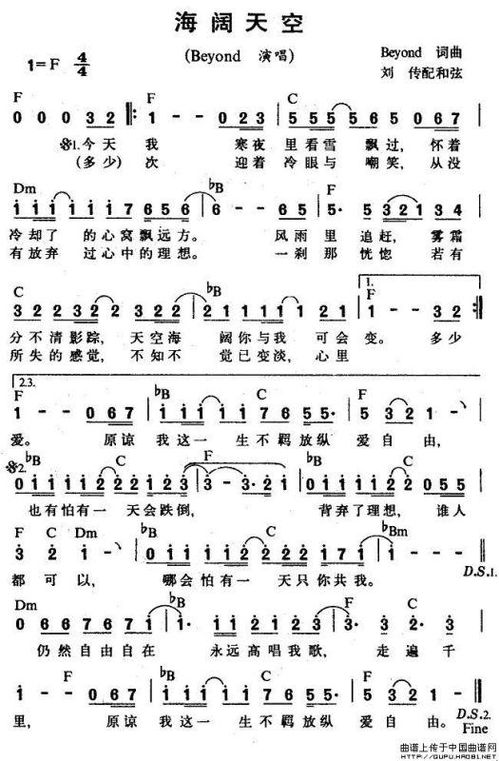 海阔天空简谱吉他，海阔天空简谱图片
