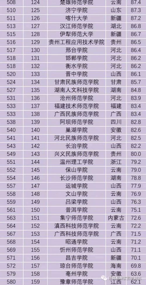 师范类学校 排名 考研