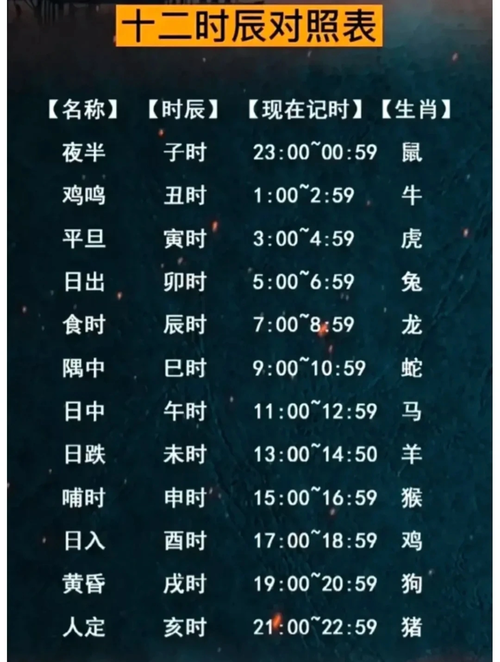 十二时辰对照表，十二时辰对照表图片 时间表下载
