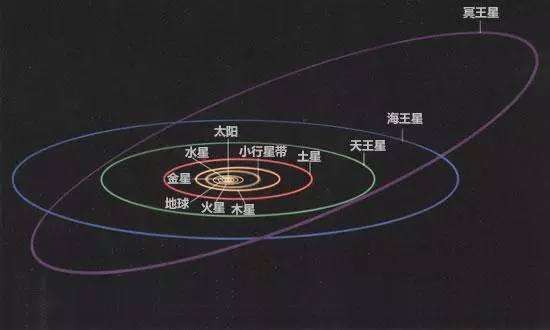 astrology32 在线星盘，Astrology Software