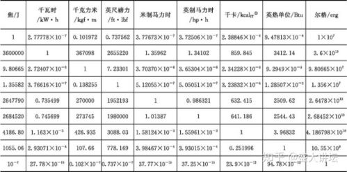 lbs与lbf如何转换?
