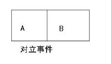 互斥事件和对立事件的区别是什么?