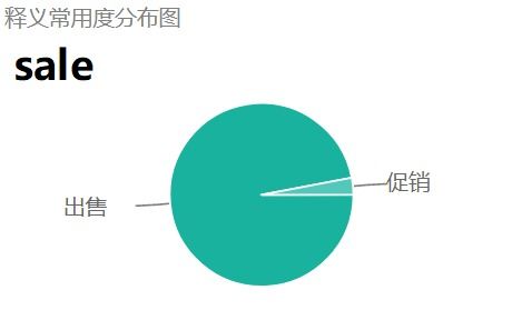 sale是什么意思