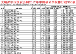 中国民办高校排名，广东民办高校排名