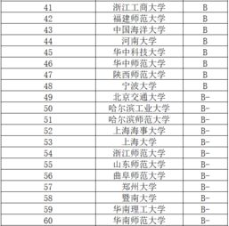 全国英语专业排名一览表，全国英语专业排名学校