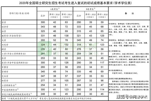 考研国家线是怎么确定的