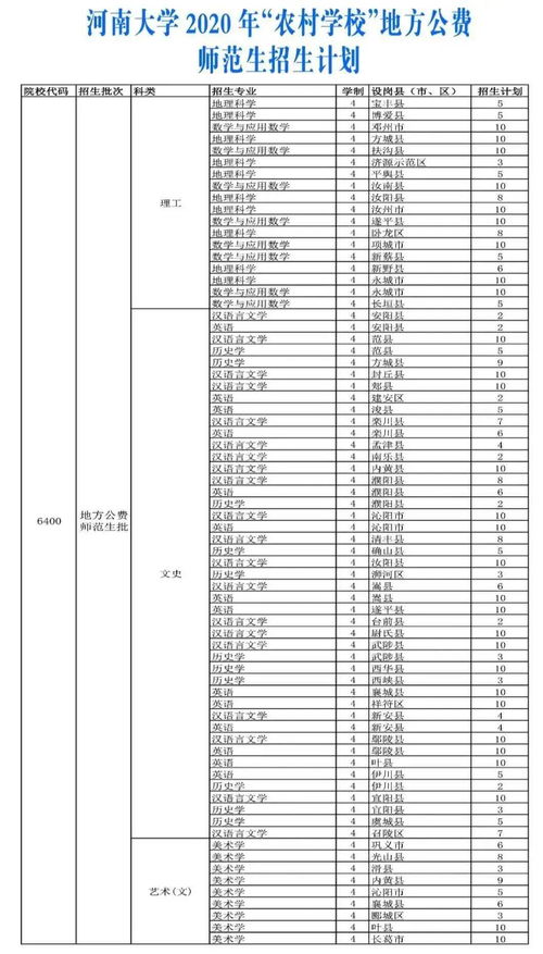 河南大学自主招生指南，河南大学自考招生办信息网