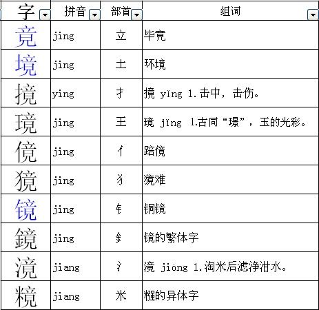镜字组词三年级，镜字组词有哪些
