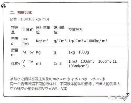 天平游码读数是读左边还是右边?