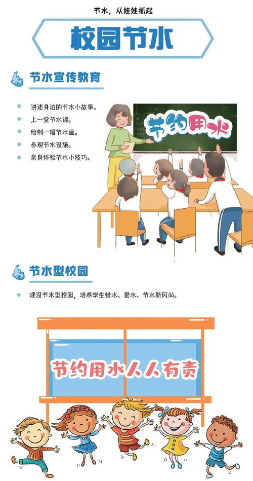 节约用水的图片卡通，幼儿园节约用水的图片