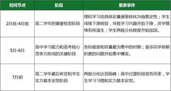 高二怎么能提高成绩，高二如何有效提高成绩