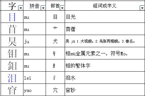 勺加偏旁和目组词