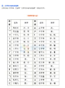 题的偏旁部首叫什么
