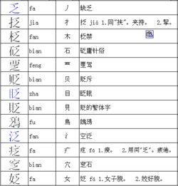 子目几加同一个偏旁，子和目组成什么字