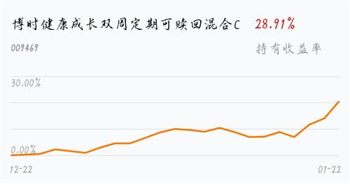 持有收益率1.25%年化收益率换算，持有收益率和持仓收益率的区别