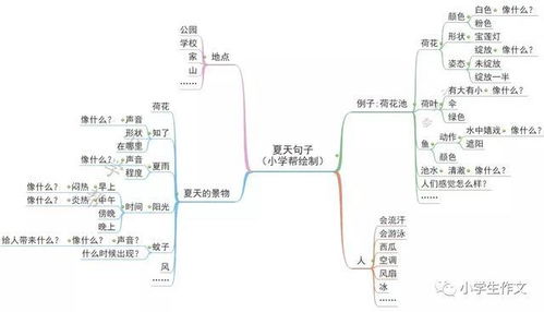 夏天像什么的句子:夏天像孩子的脸,时而阳光灿烂,时而乌云密布