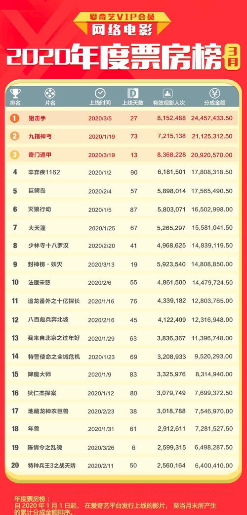 电影票房分账是什么意思?