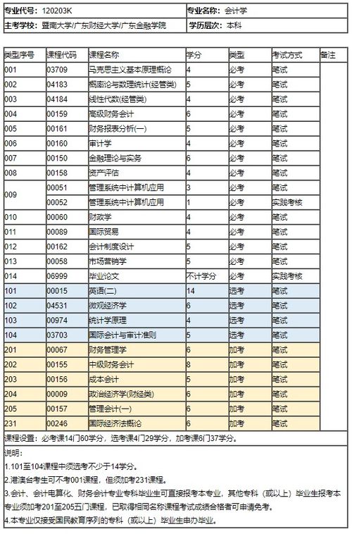 会计专业可以读哪些大学