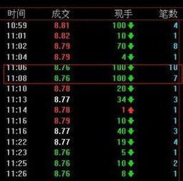 现手是买入还是卖出，现手和总手是什么意思