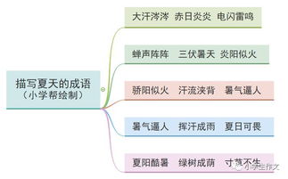 夏天像什么的拟人句二年级下册，夏天像什么的拟人句三年级