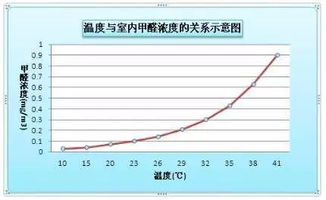 什么是挥发