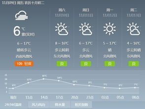 临沂天气十五号到二十五号天气预报还有雨雪