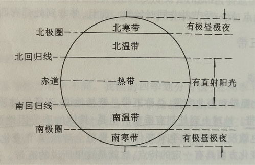 不舍昼夜拼音，昼夜拼音和意思