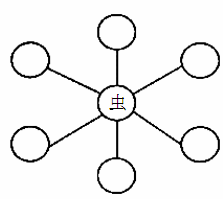 笑的近义词有哪些，惧的近义词
