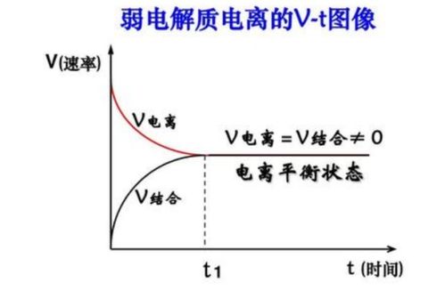 电离程度计算，电离程度和电离度一样吗