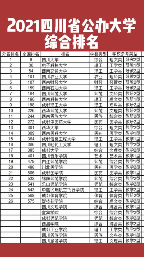 四川大学全国排名前十，四川外国语大学全国排名