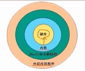 kernal security check failer，kernelsu官网