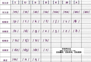 音标书写怎么写?