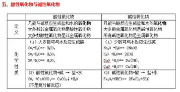 初中化学学科网账号和高中化学通用吗，高中化学如何学