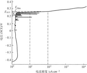 电化学腐蚀和化学腐蚀的区别是什么?