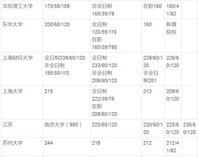 哪些学校有会计专业第二学位，哪些学校有音乐专业