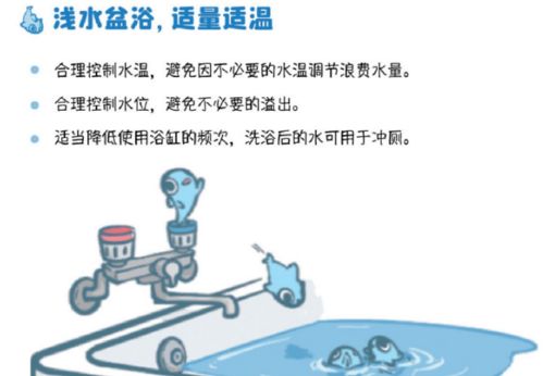 一滴水手抄报怎么画