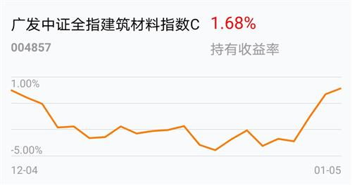 持有收益就是赚的吗