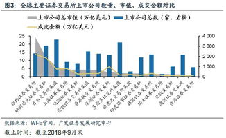 世界股票交易所排名，世界股票交易所交易量排名