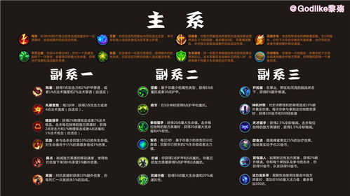 能表示天赋的英文单词有哪些?