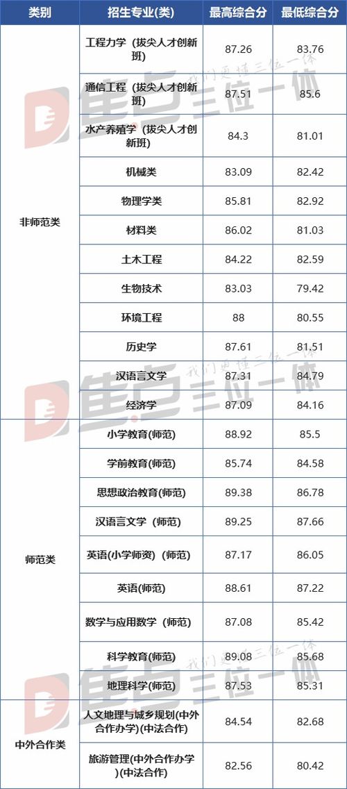 150分怎么换算100分成绩，150分多少分及格
